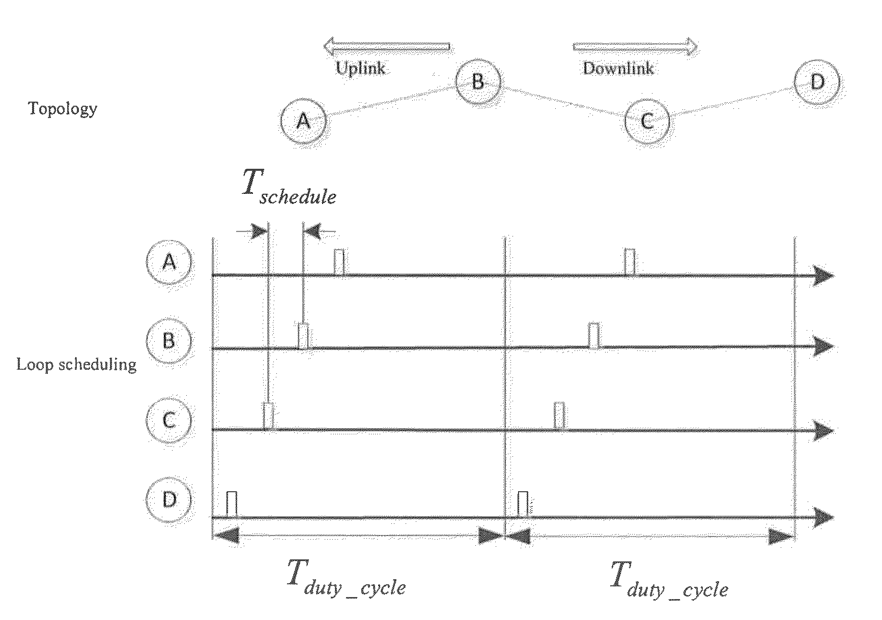 Chain-type wireless sensor network-oriented hybrid media access control method