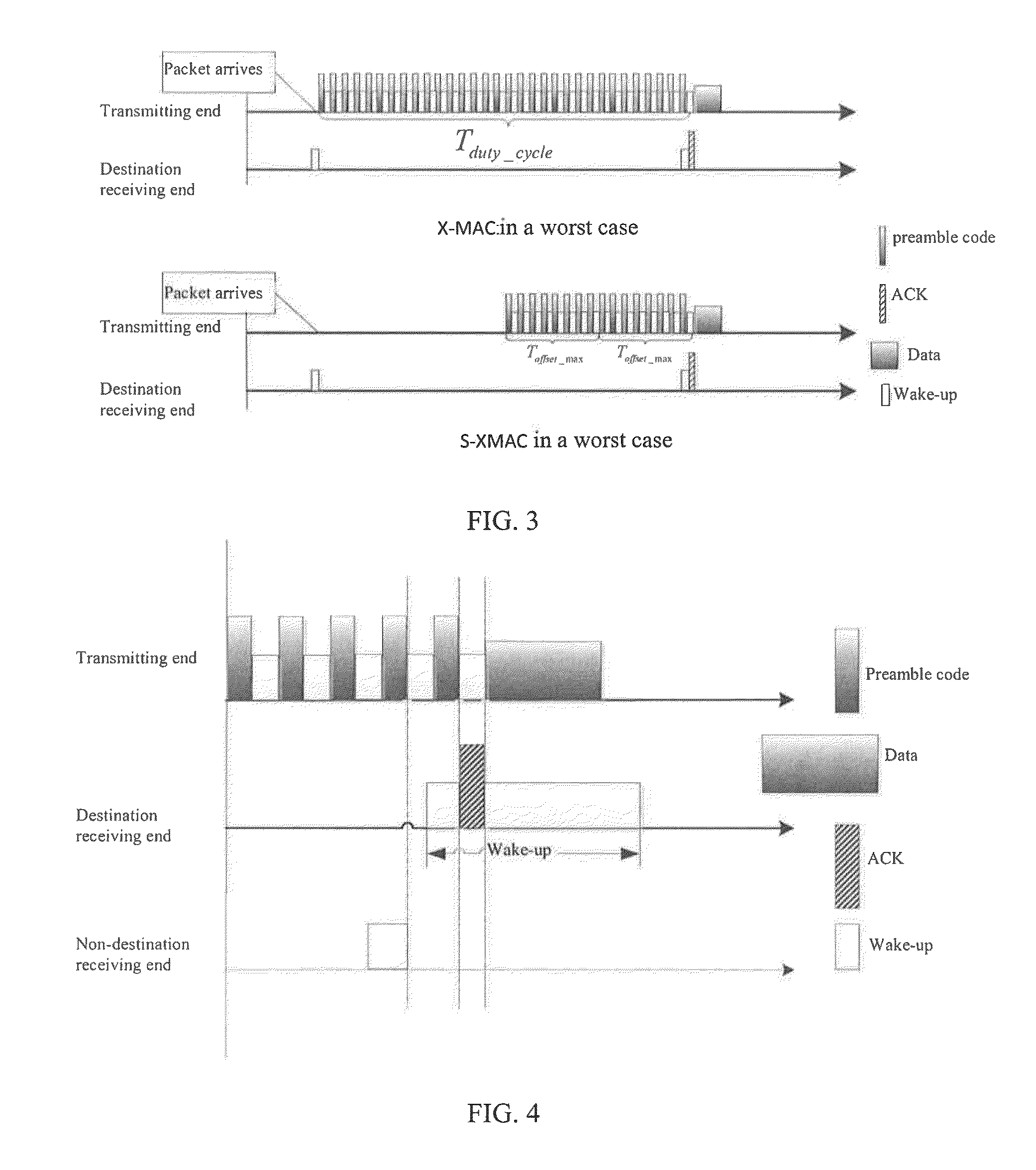 Chain-type wireless sensor network-oriented hybrid media access control method