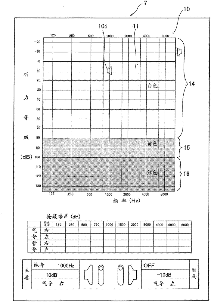 Sonometer