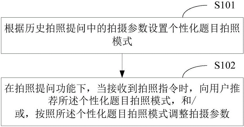 Shooting method and device, and intelligent device