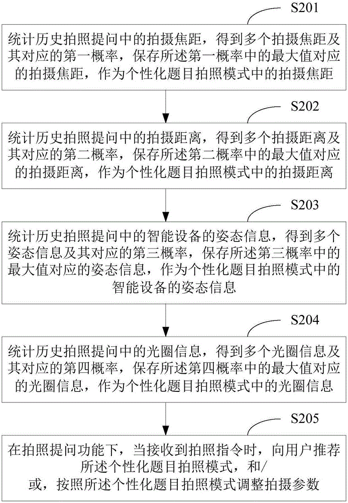 Shooting method and device, and intelligent device