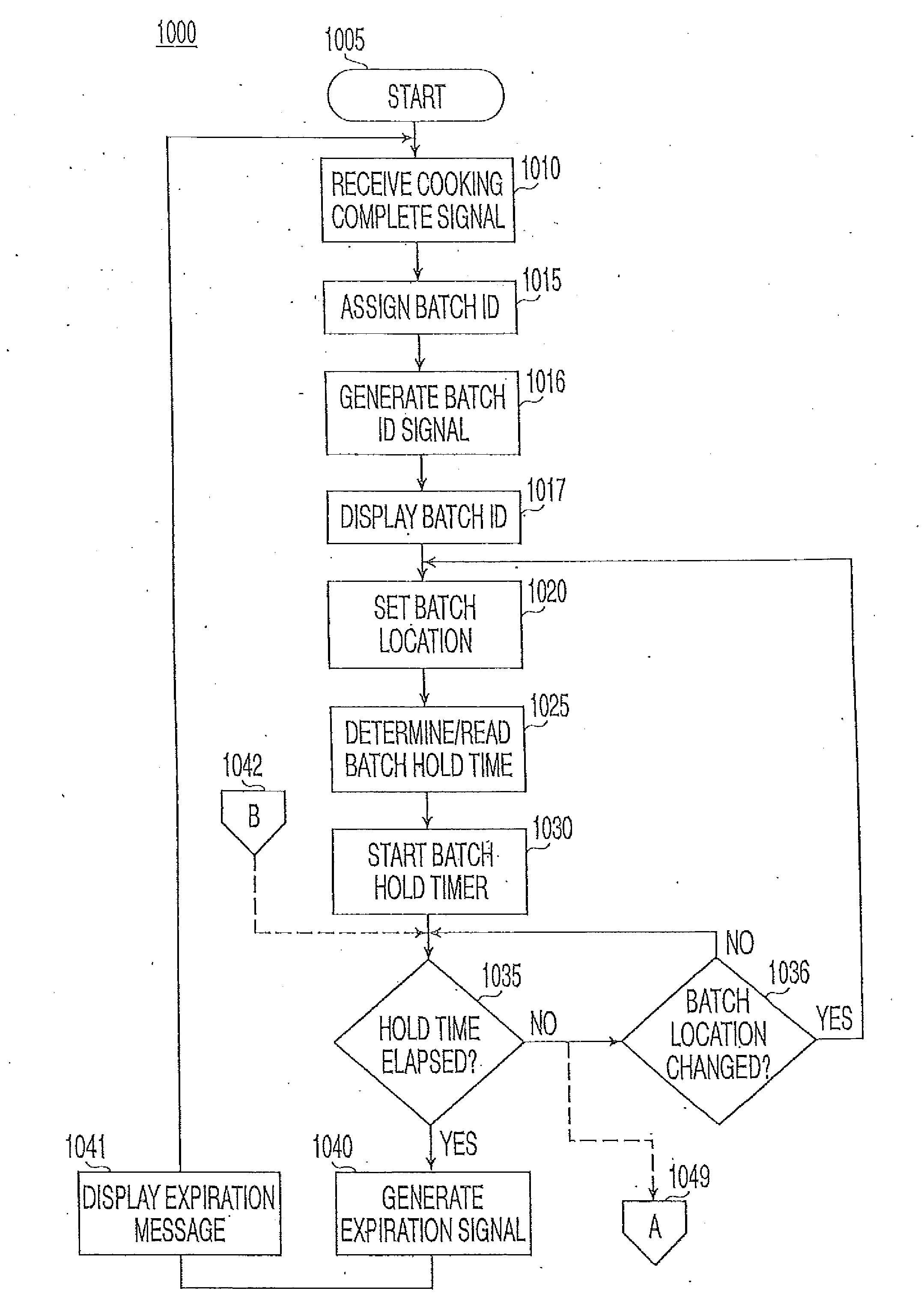 Diagnostic data interchange