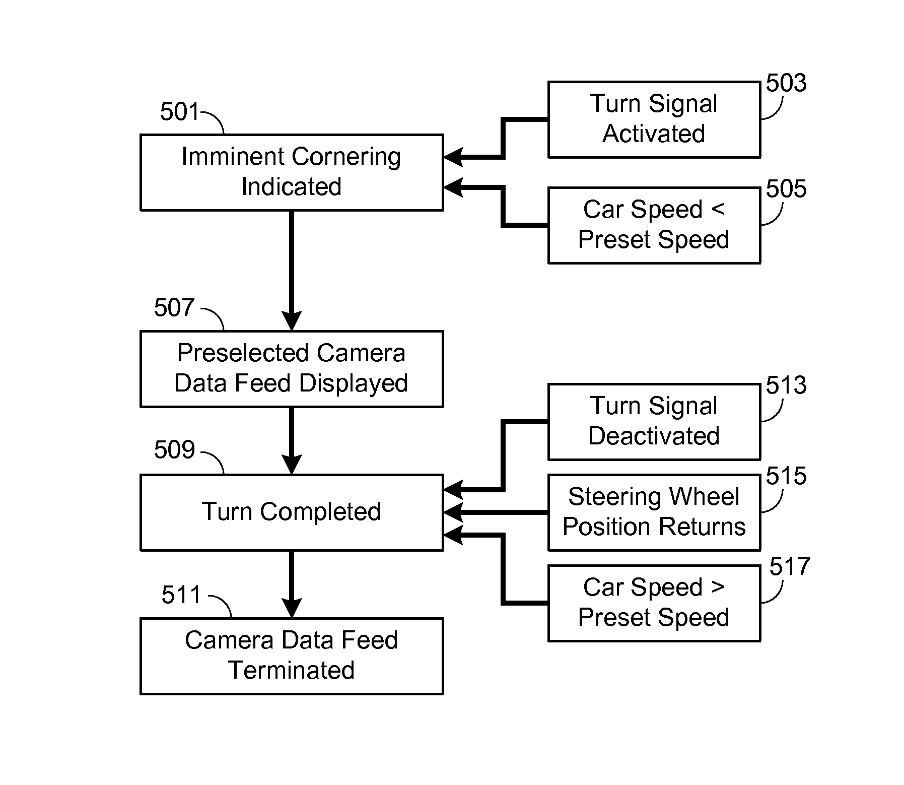 Automatically Activated Cross Traffic Camera System