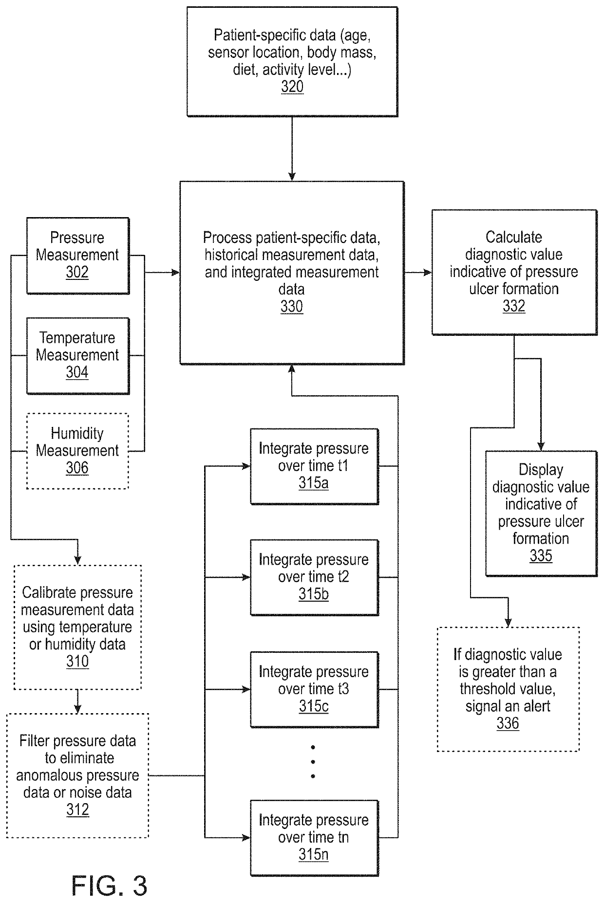 Systems and methods for prevention of pressure ulcers