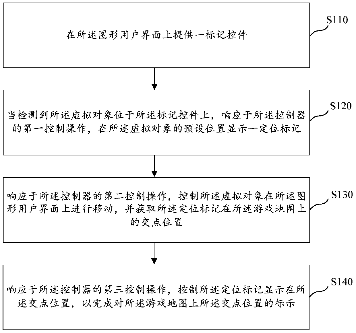 Information processing method in virtual reality (VR), information processing device in virtual reality, storage medium and electronic equipment