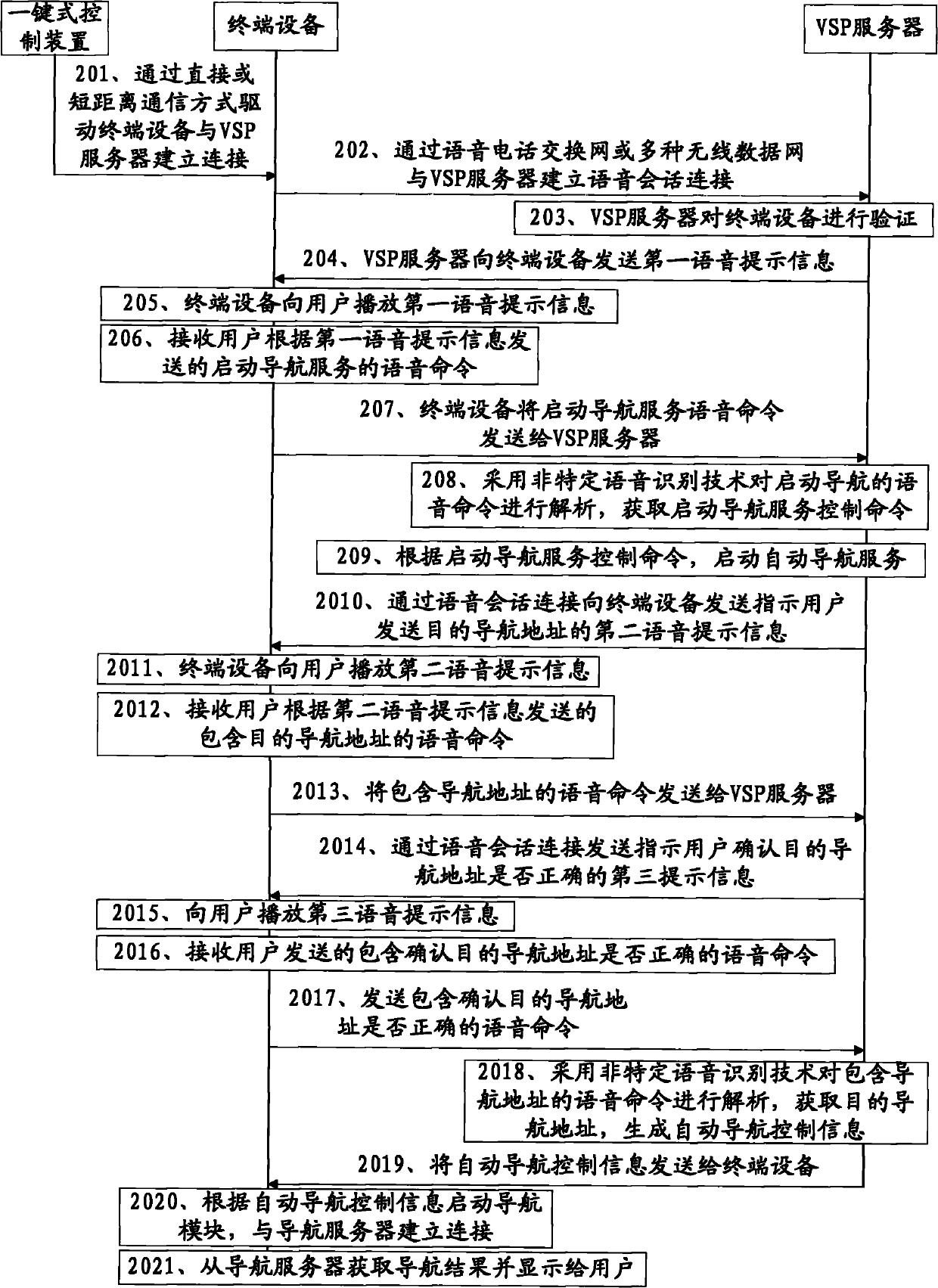 Navigation method and system based on speech command