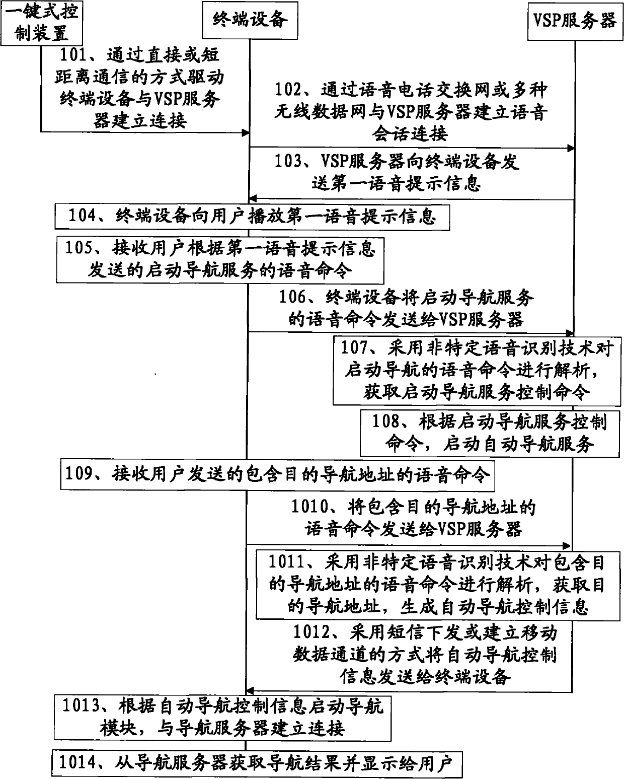 Navigation method and system based on speech command