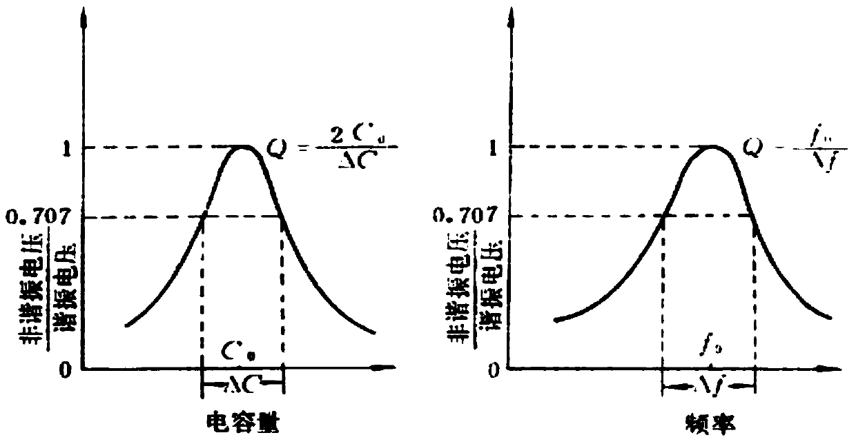 Location kernel extraction method and extraction device of printed image