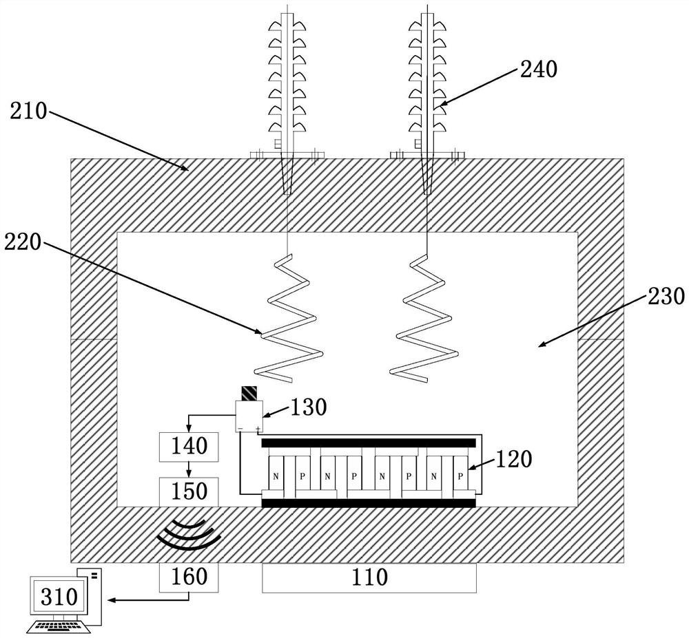 Device and method for positioning fault in transformer shell