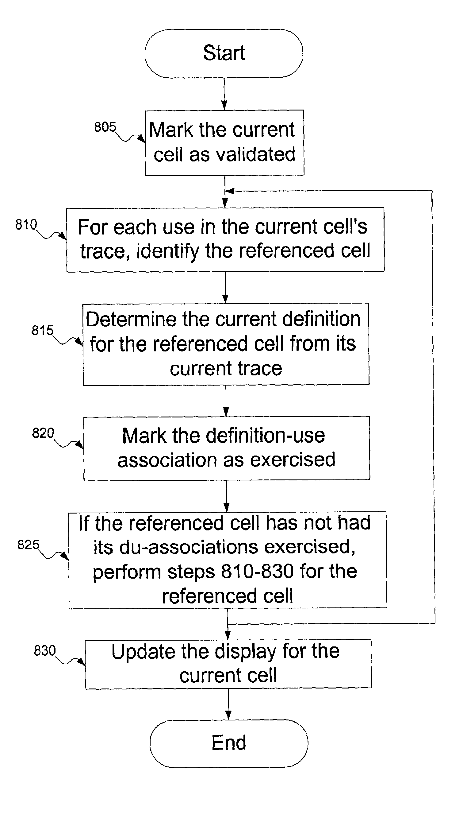 Methodology for testing spreadsheets