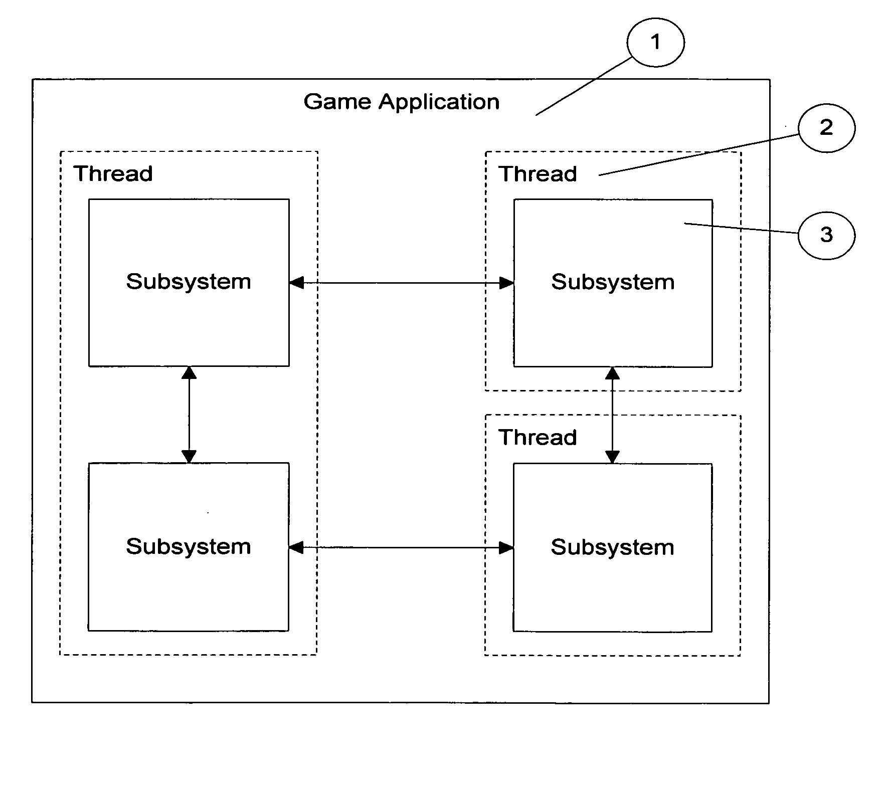 Real-time response over hardware I/O interfaces for video gaming machine