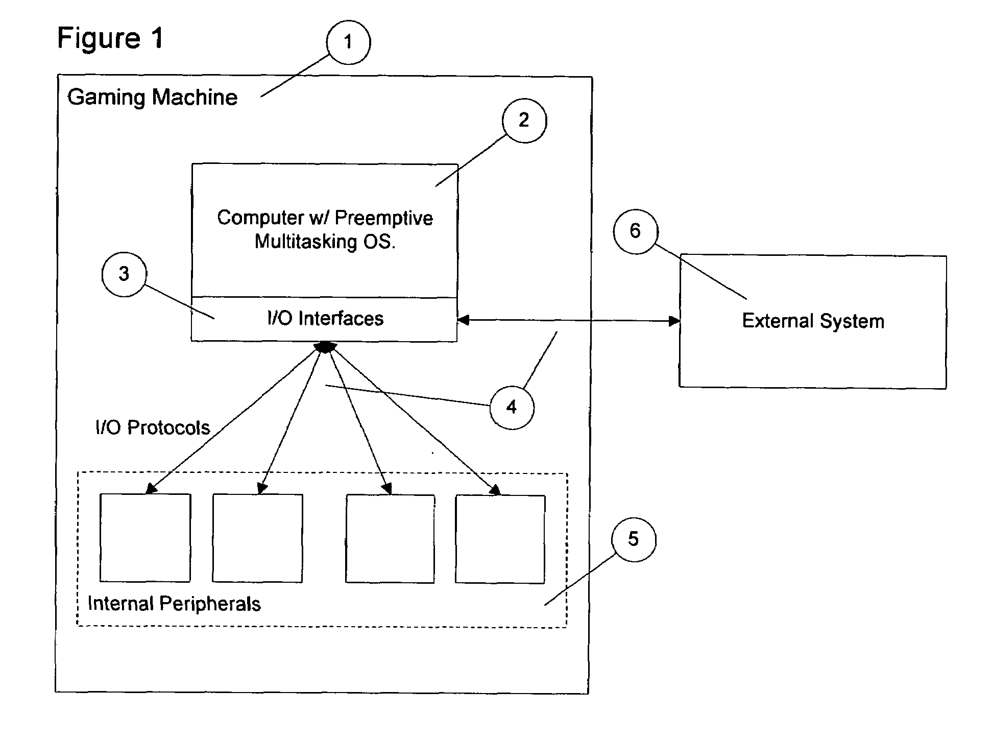 Real-time response over hardware I/O interfaces for video gaming machine