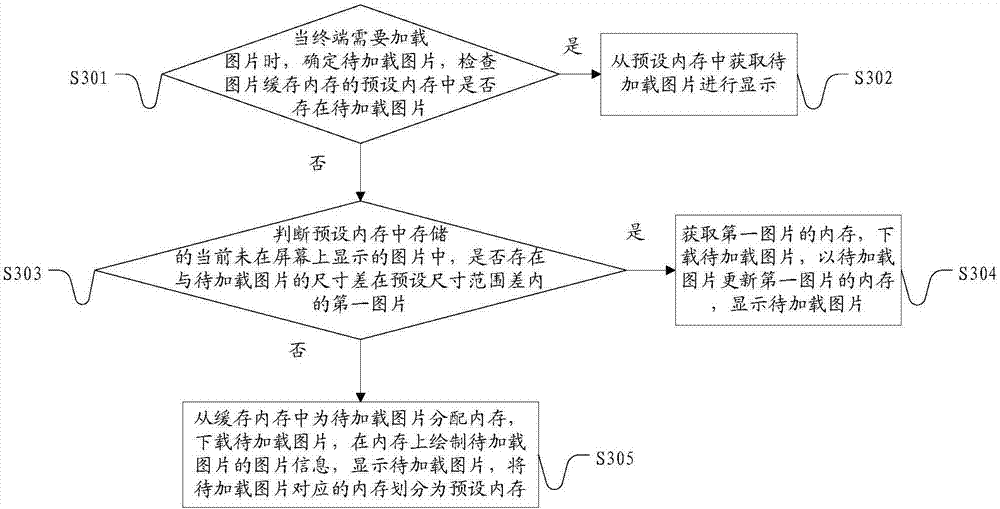 Picture loading method, terminal and computer readable storage medium