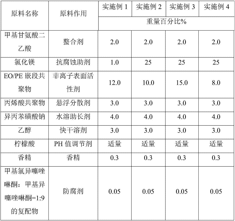 A household automatic dishwasher rinse agent with high sterilizing effect and excellent rinsing effect