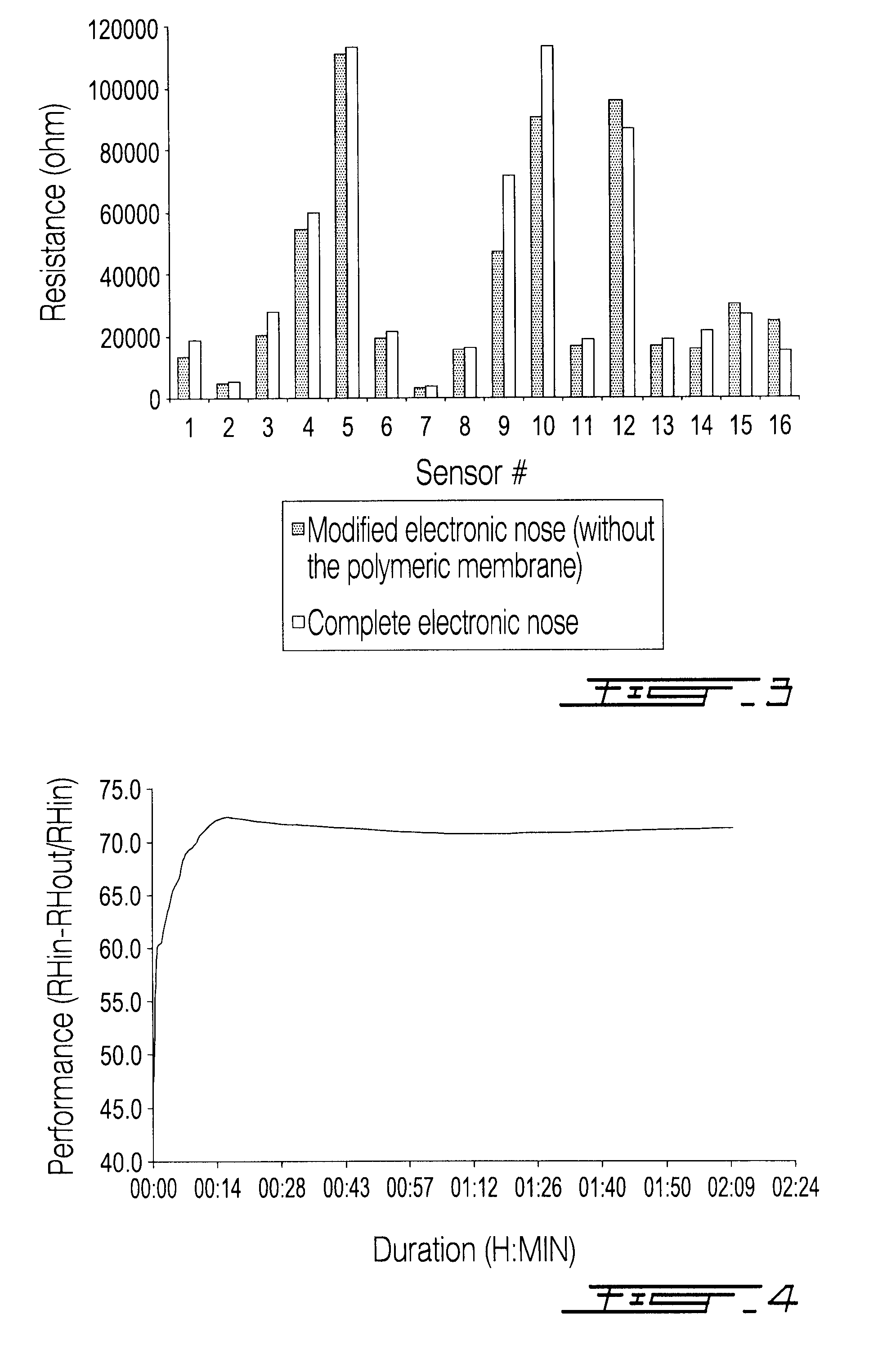 Methods and apparatuses for detecting odors