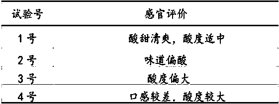 Solid drink with functions of relieving and dispelling alcohol effect and preparation method thereof