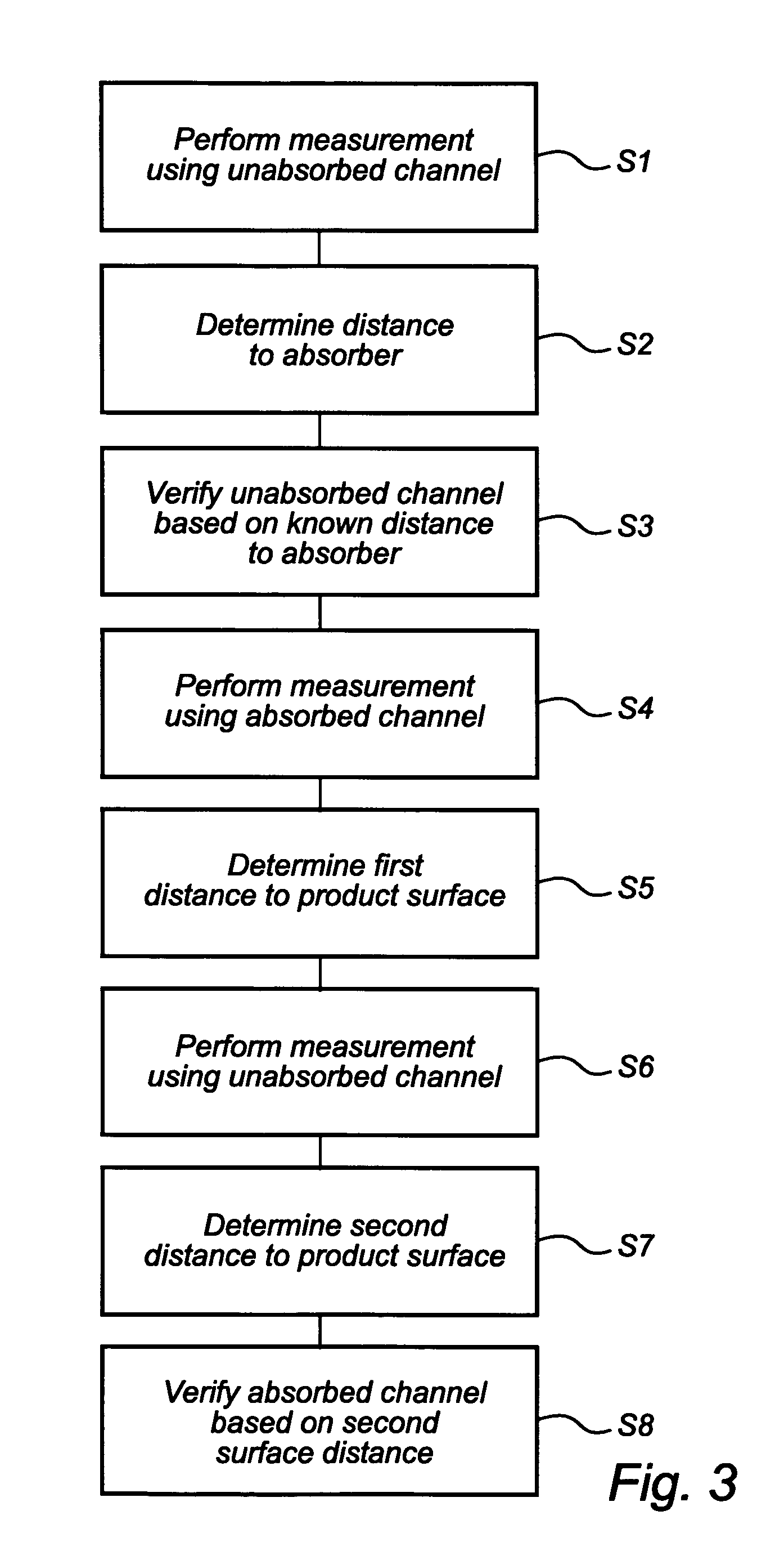 Radar level gauging system