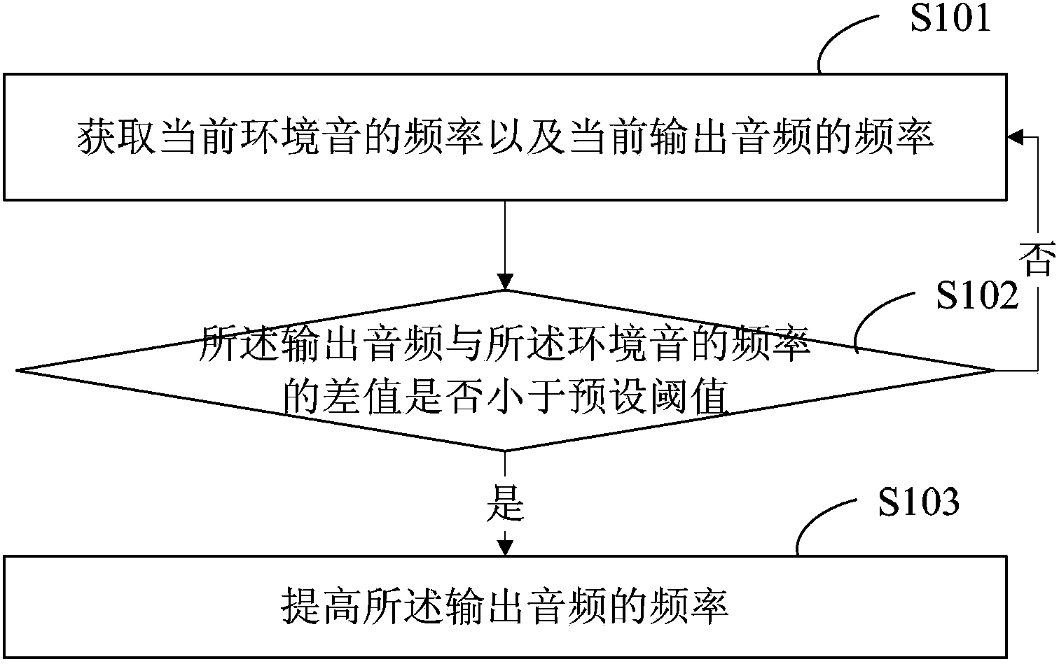 Adjusting method of output audio and system thereof