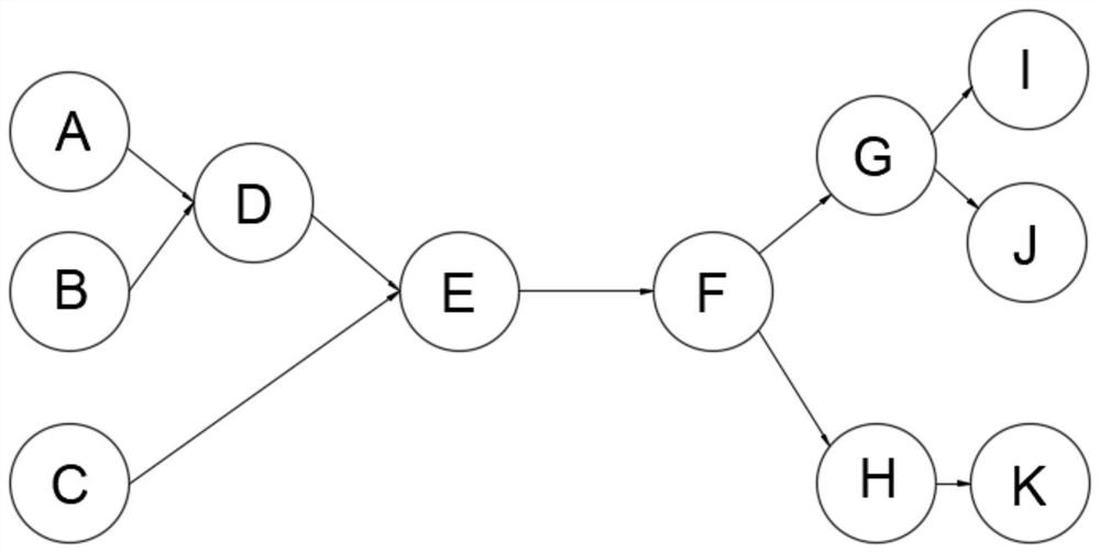 Method suitable for flexible manufacturing production process