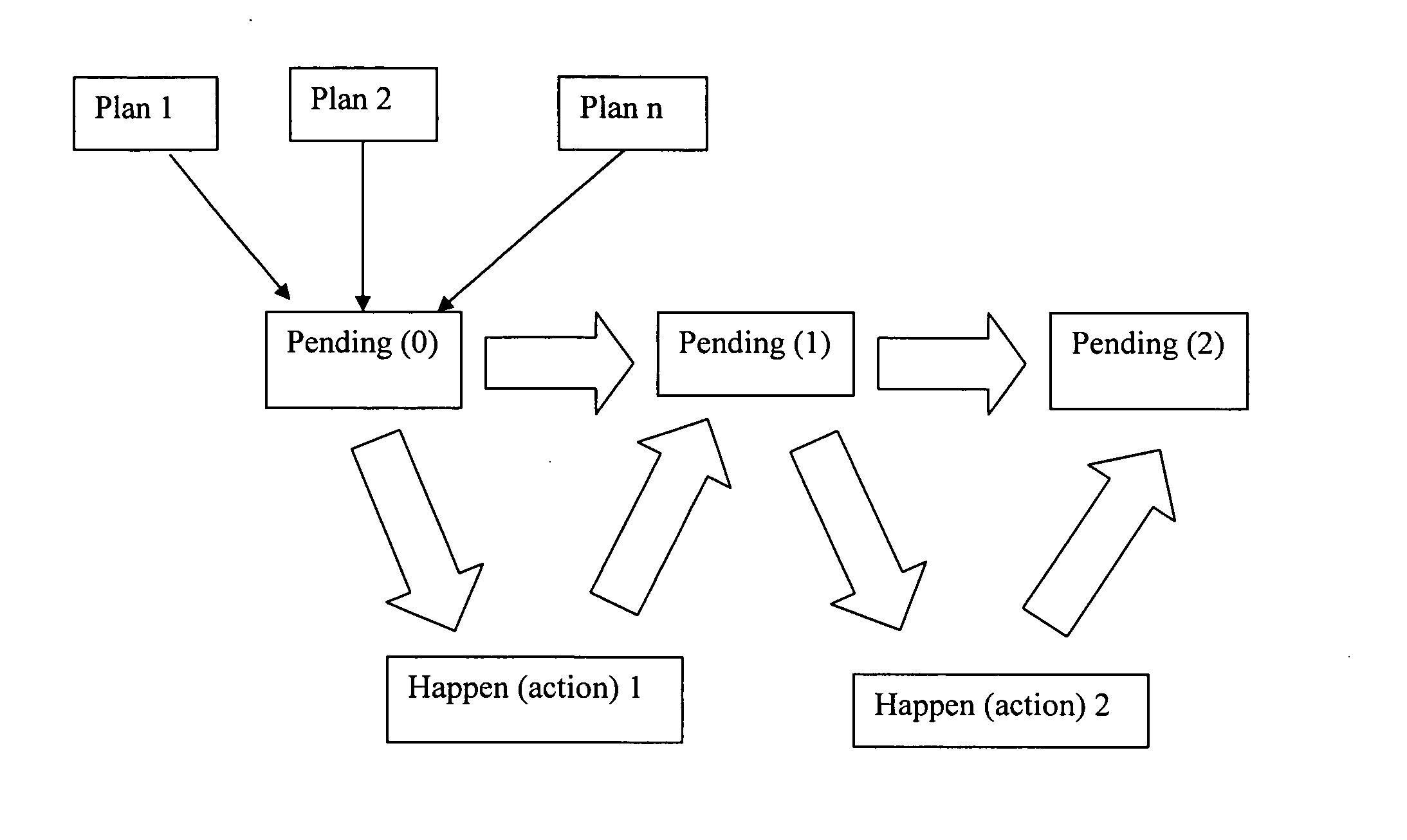 Recognition plan/goal abandonment