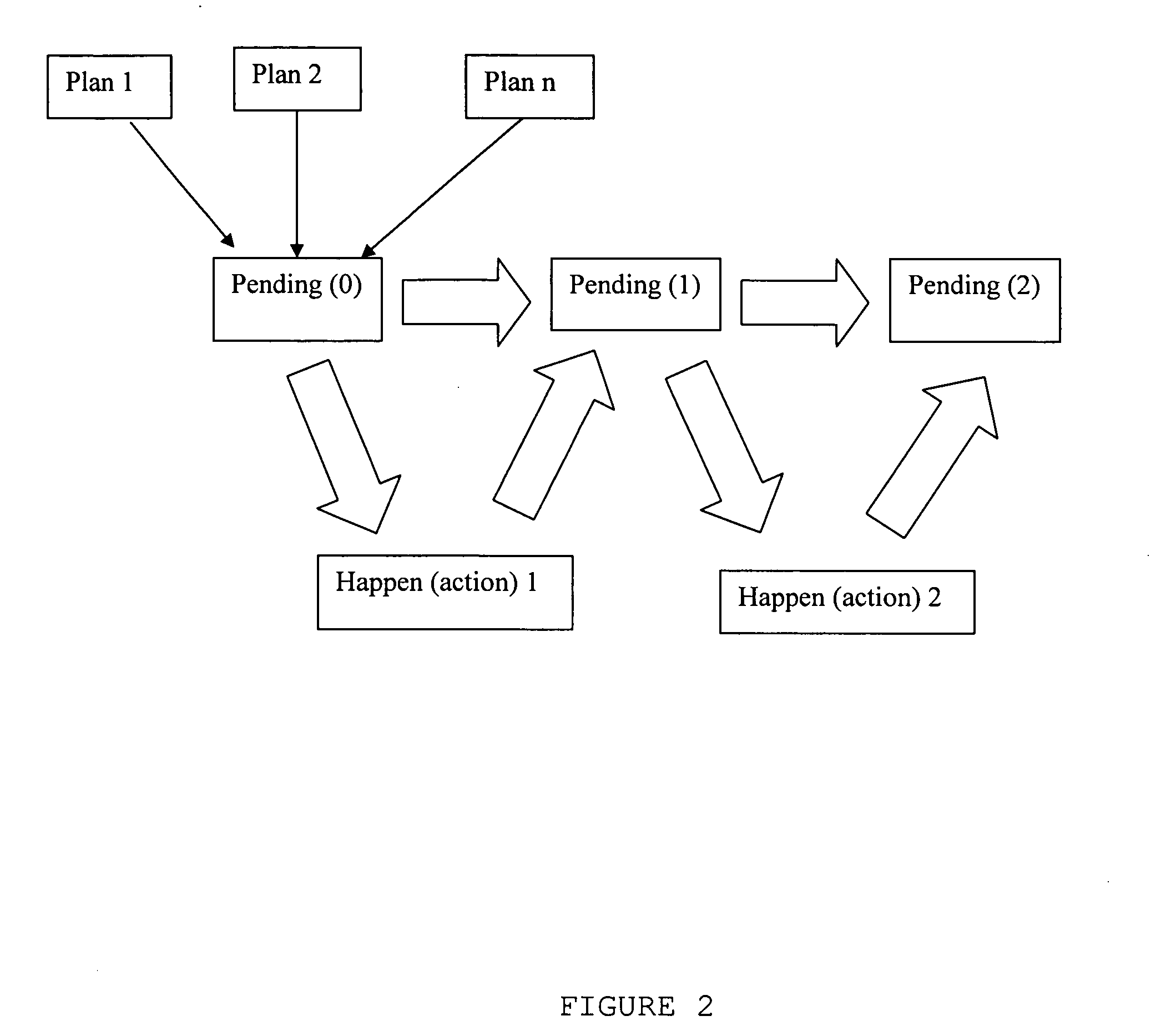 Recognition plan/goal abandonment