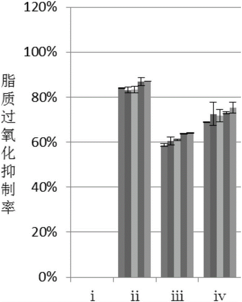 Preparation method and application of anti-lipid peroxide