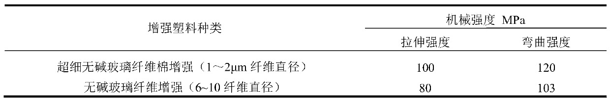 Superfine non-alkali glass fiber cotton and preparation method thereof