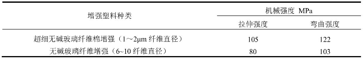 Superfine non-alkali glass fiber cotton and preparation method thereof