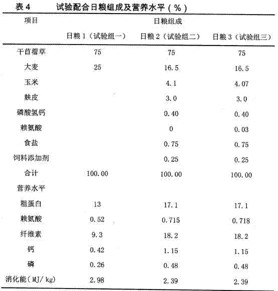 Feed for improving grow performance of 8-12 month-old ponies for riding