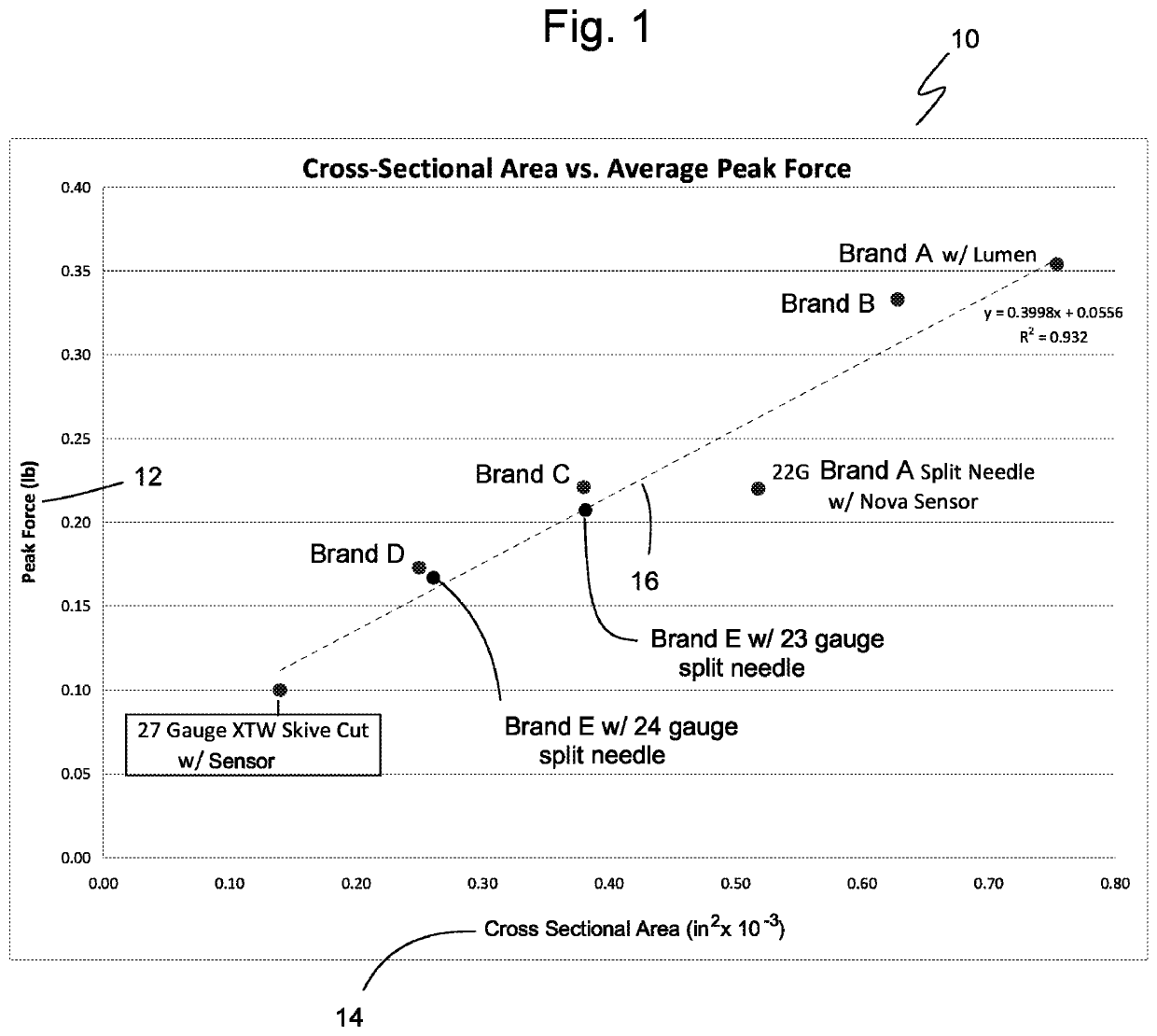 Continuous glucose monitoring system and method