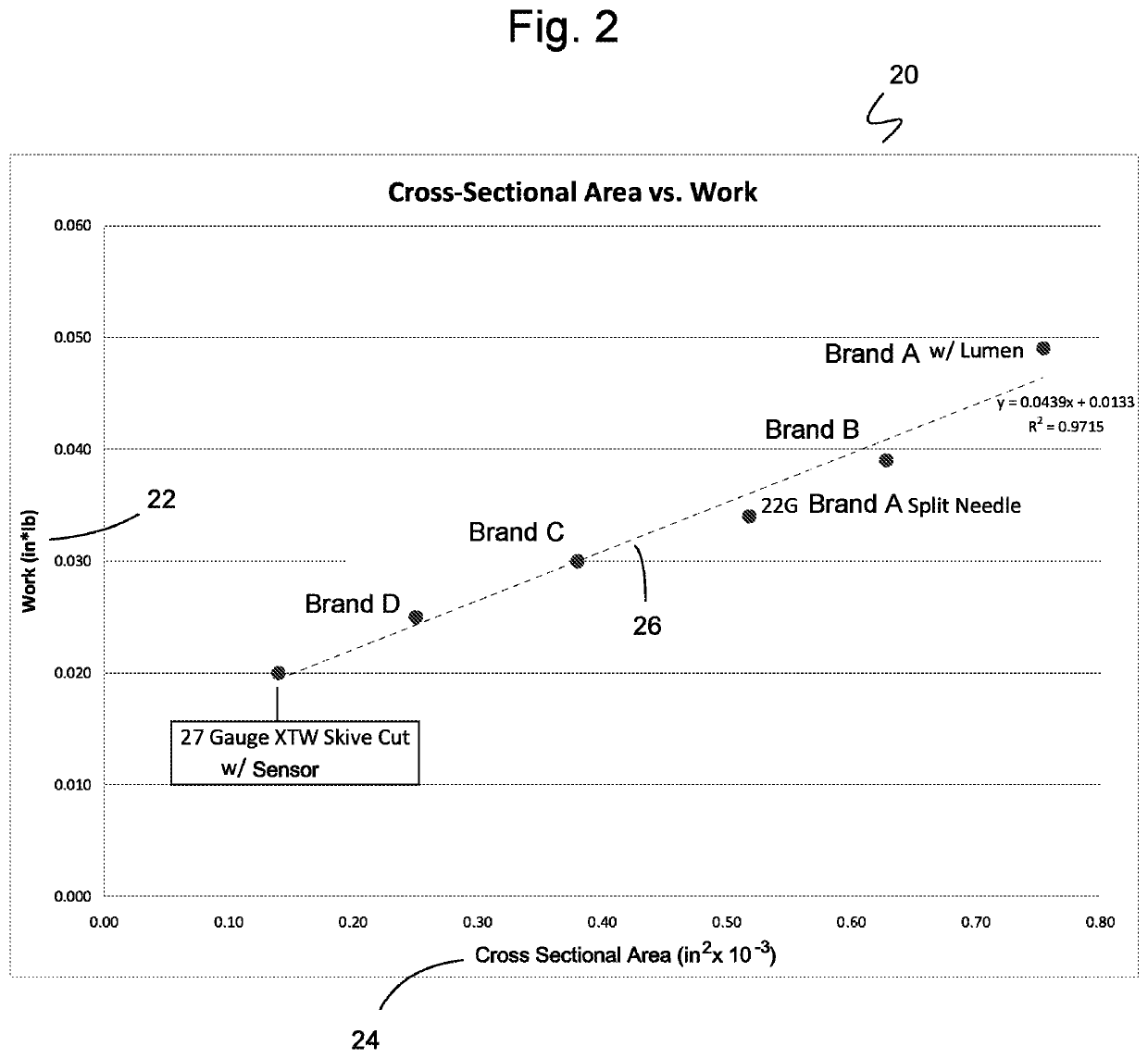 Continuous glucose monitoring system and method