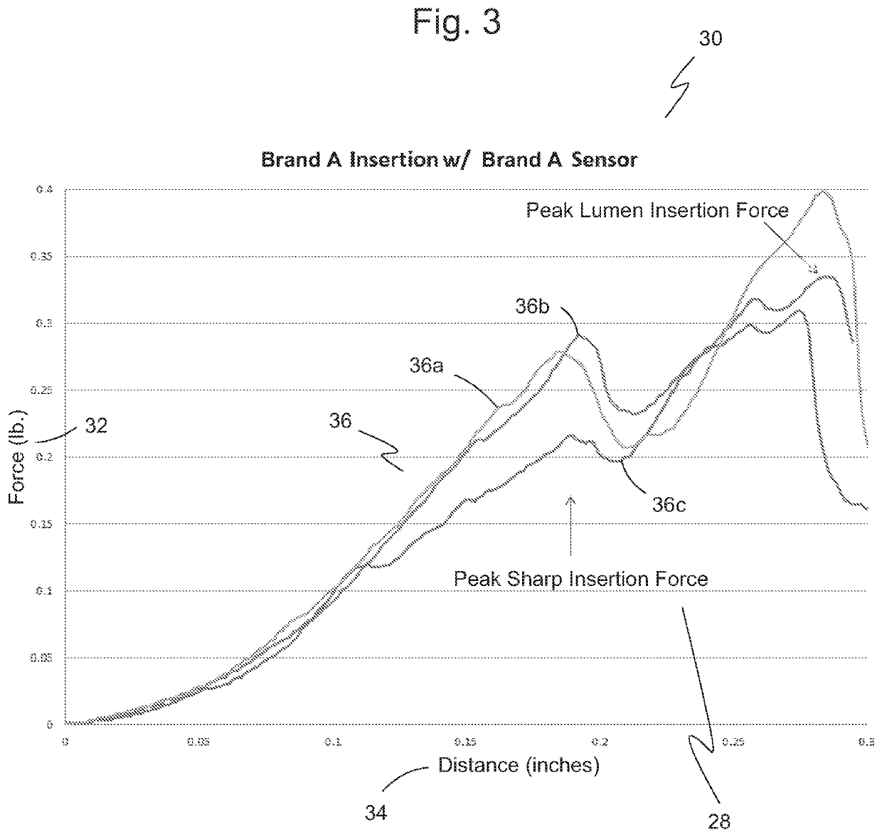 Continuous glucose monitoring system and method