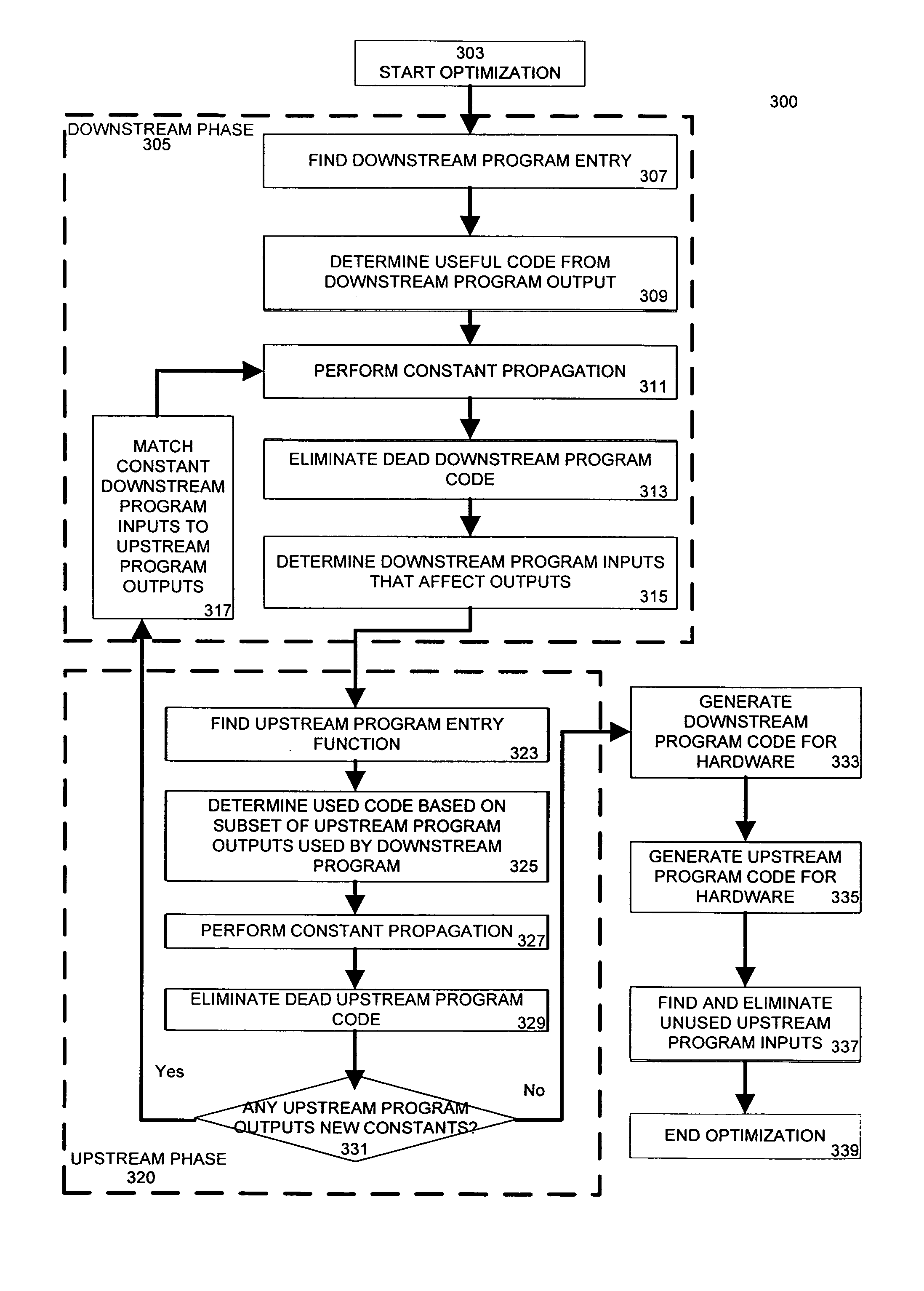 Optimized chaining of vertex and fragment programs