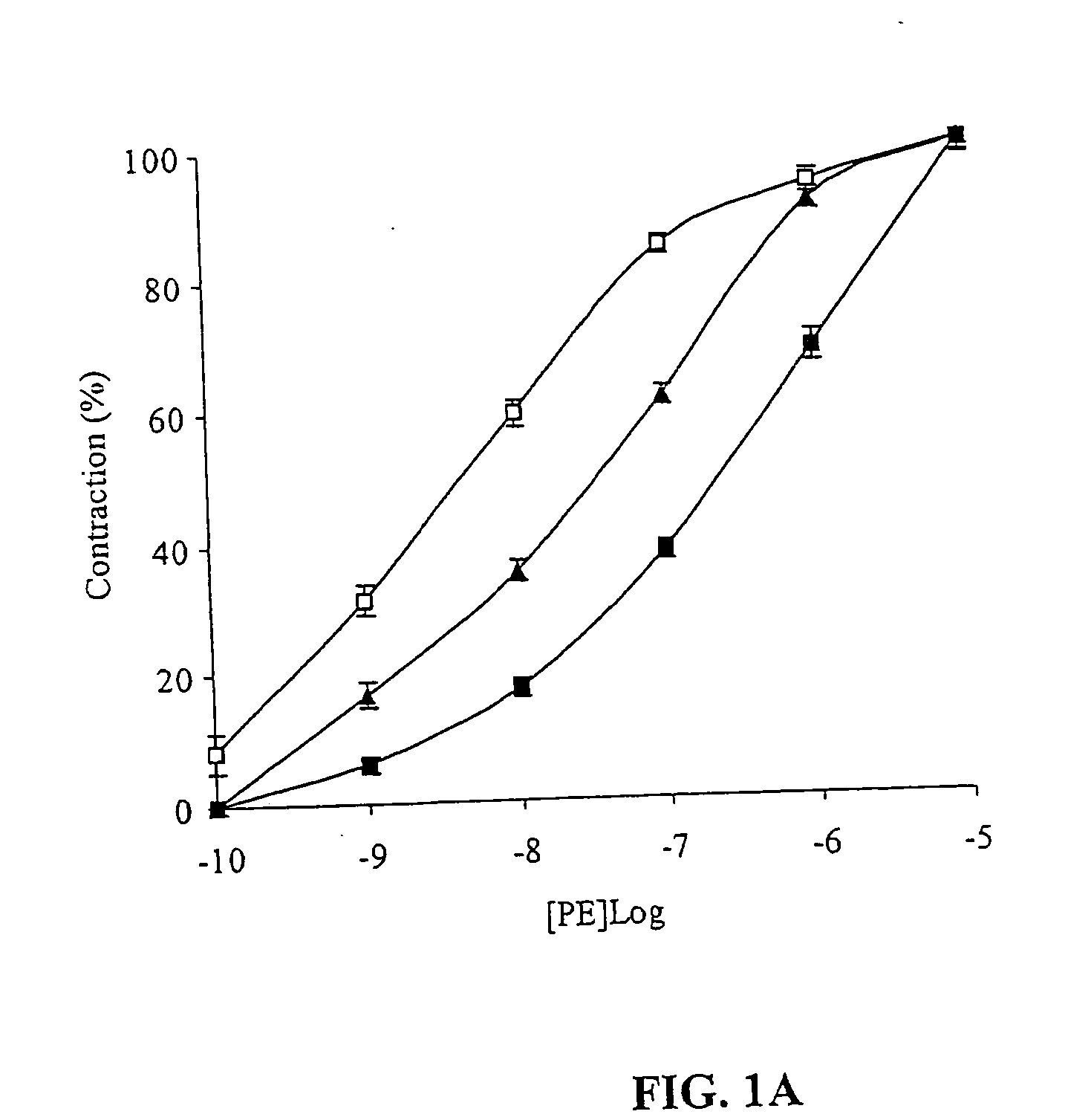 Peptide for regulation of urokinase plasminogen activator and method of optimizing therapeutic efficacy