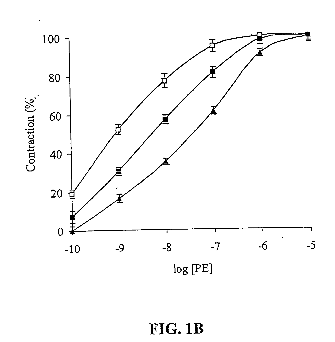 Peptide for regulation of urokinase plasminogen activator and method of optimizing therapeutic efficacy