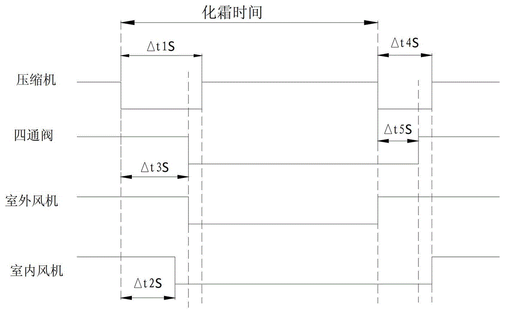 Defrosting method of air conditioner