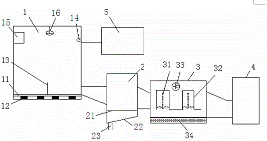 Integrated organic fertilizer treatment system and organic fertilizer preparation method