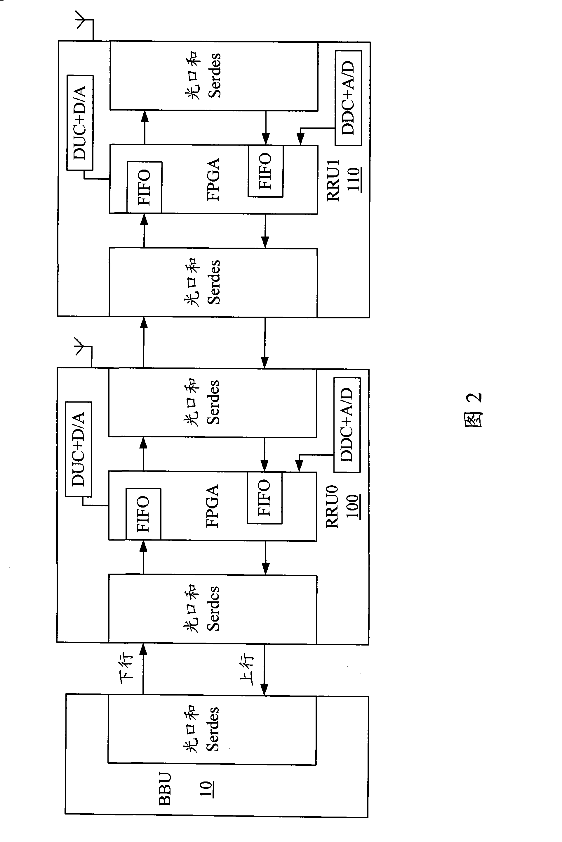 IQ data transmission method of radio frequency zooming unit