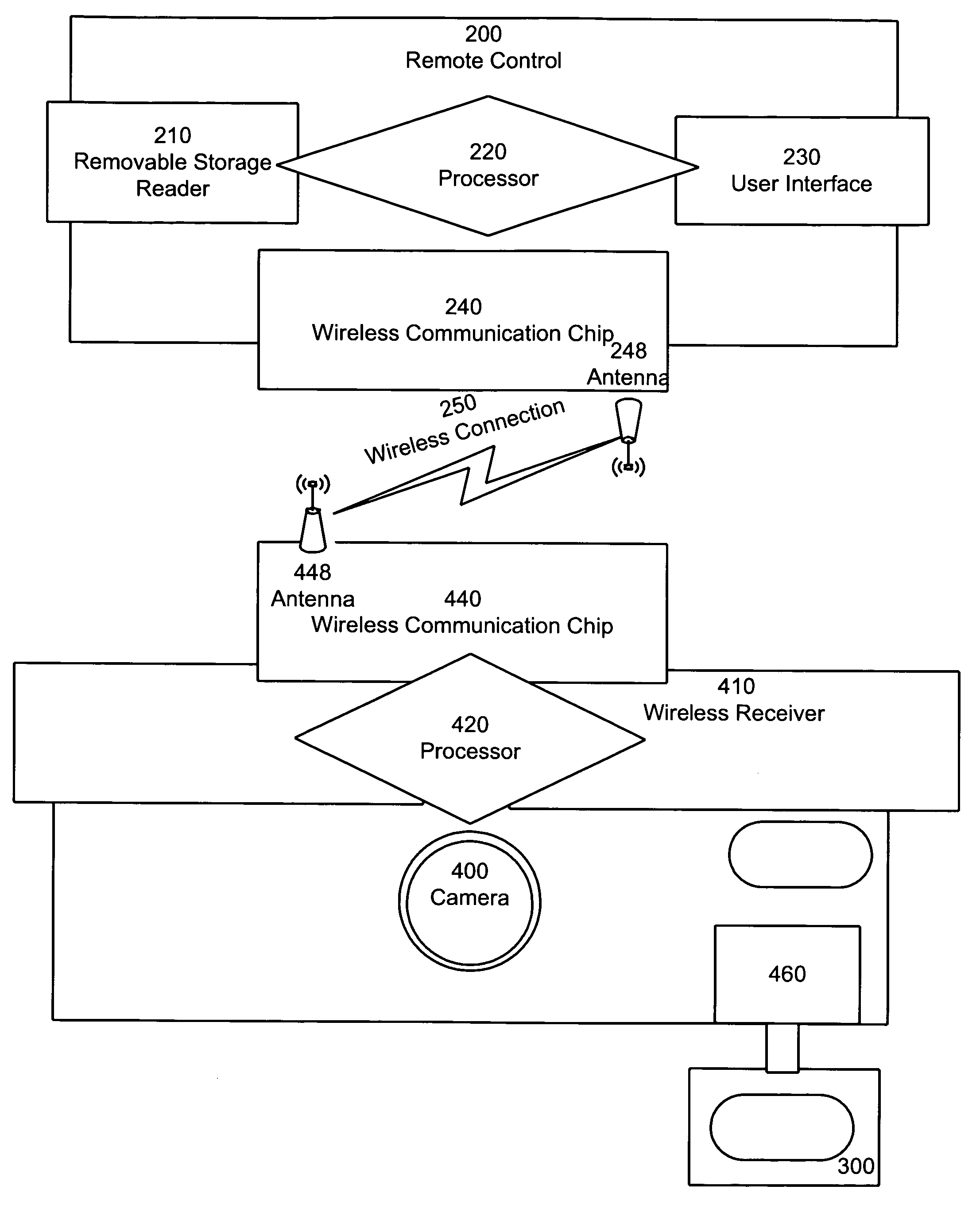 Remote control apparatus for consumer electronic appliances