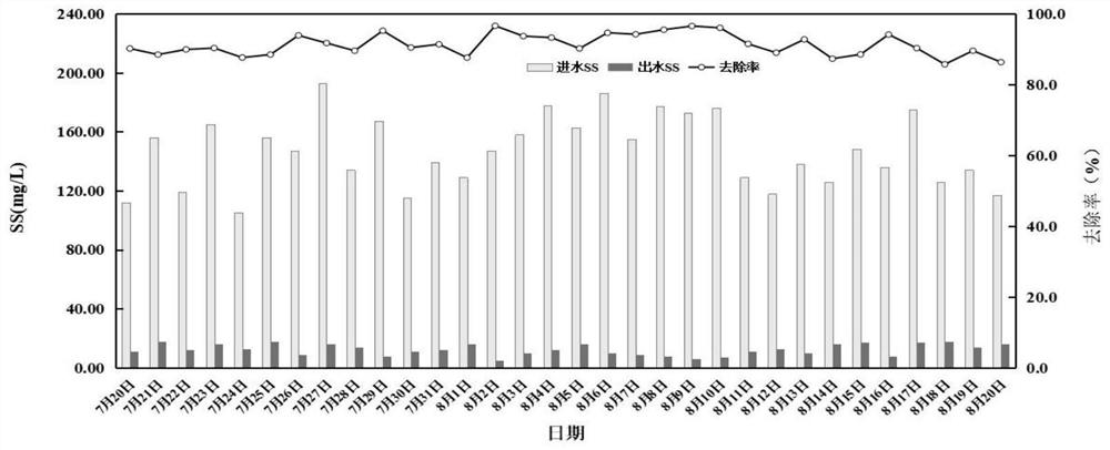 Efficient sludge reflux enhanced magnetic coagulation system and precipitation method thereof