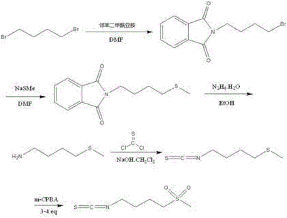 Synthesis method of 4-methanesulfonylbutyl isothiocyanate