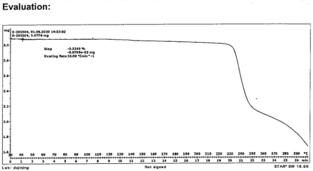 Butorinol tartrate crystal form I as well as preparation method and application of butorinol tartrate crystal form I