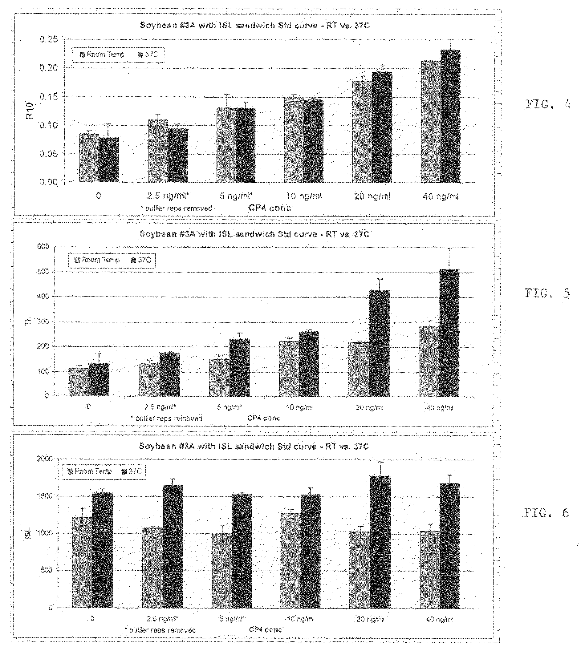 Immunoassay employing two-step internal calibration reaction