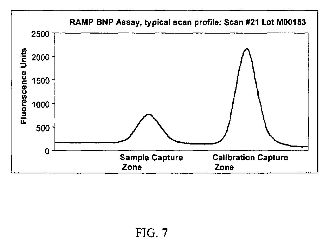 Immunoassay employing two-step internal calibration reaction