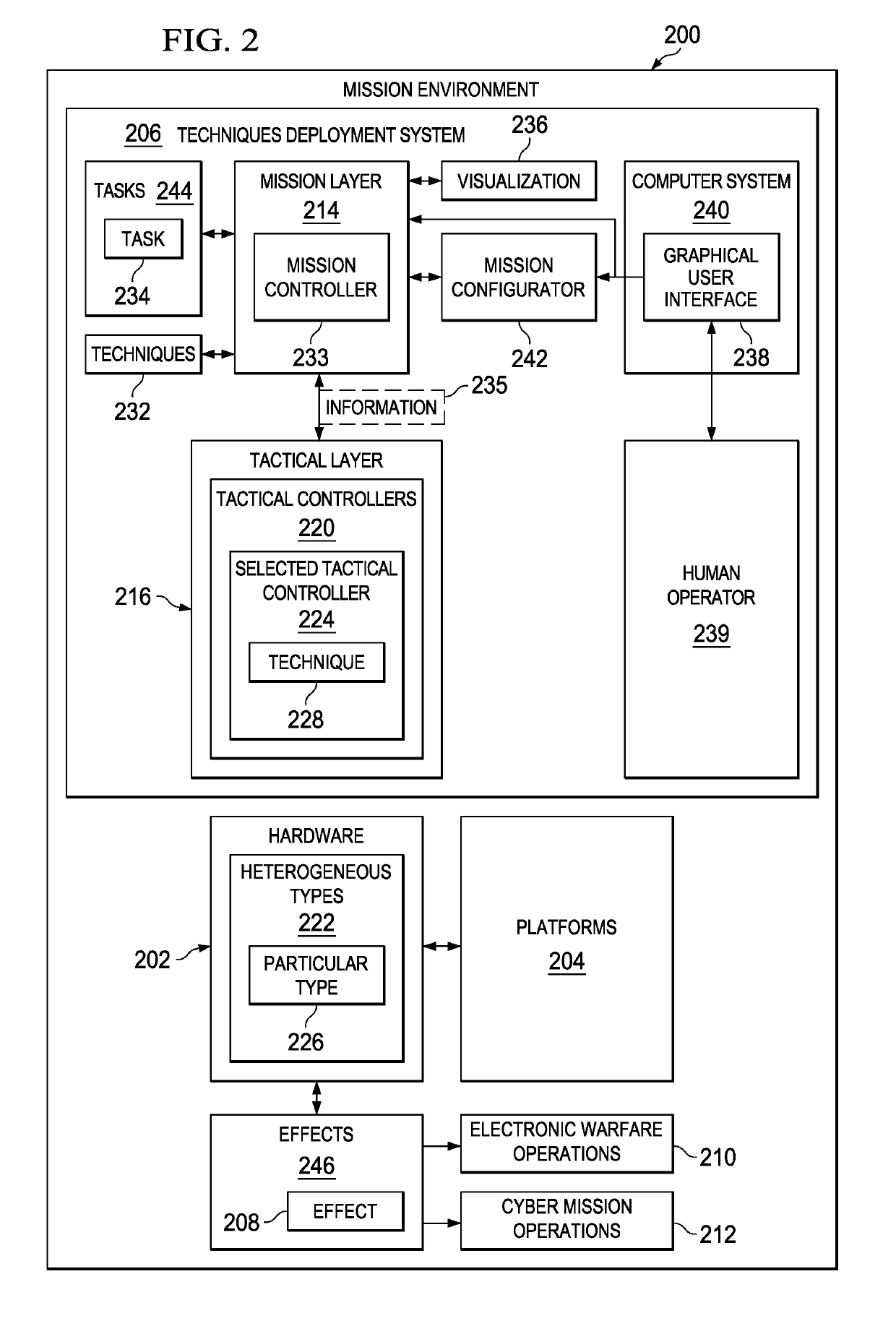 Techniques deployment system