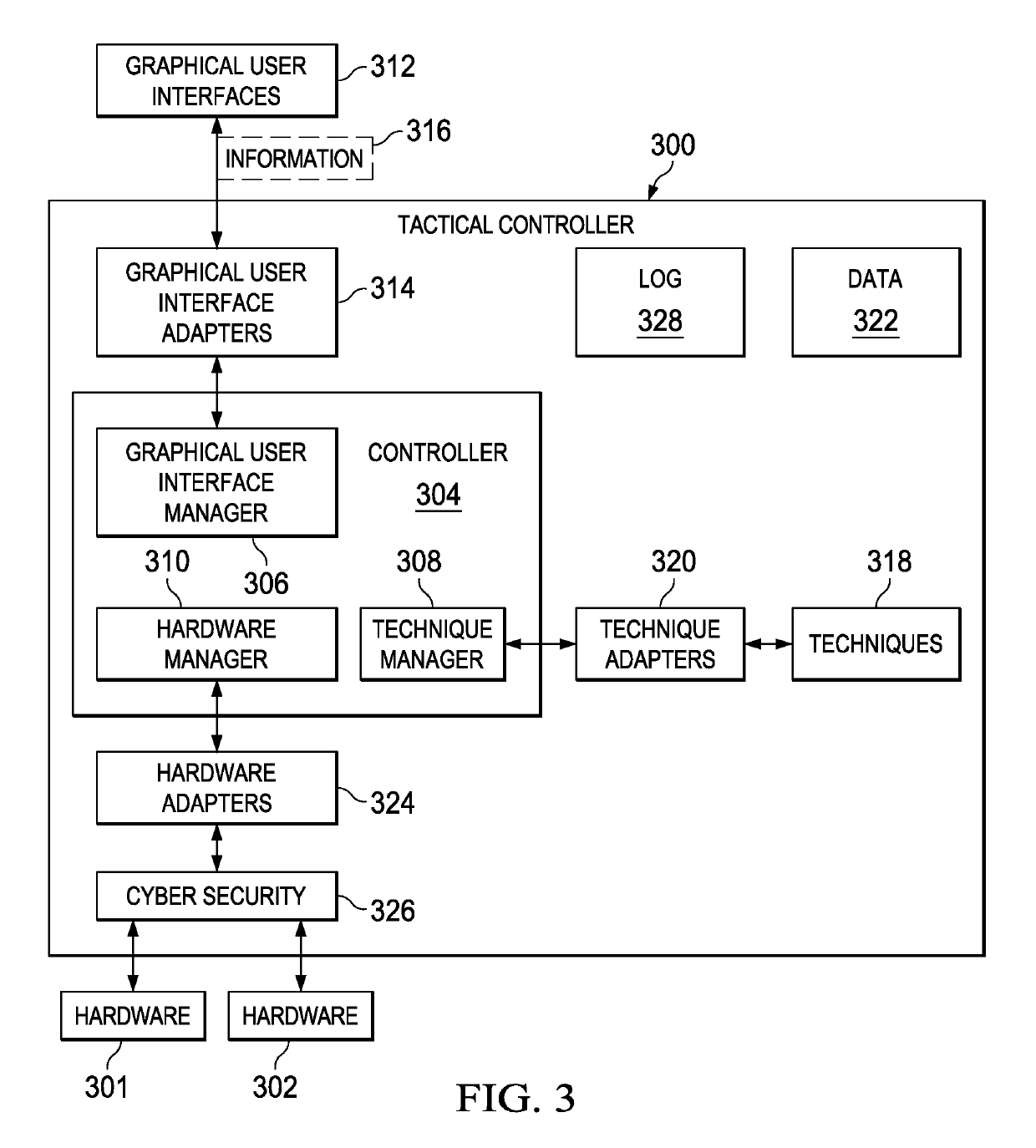 Techniques deployment system