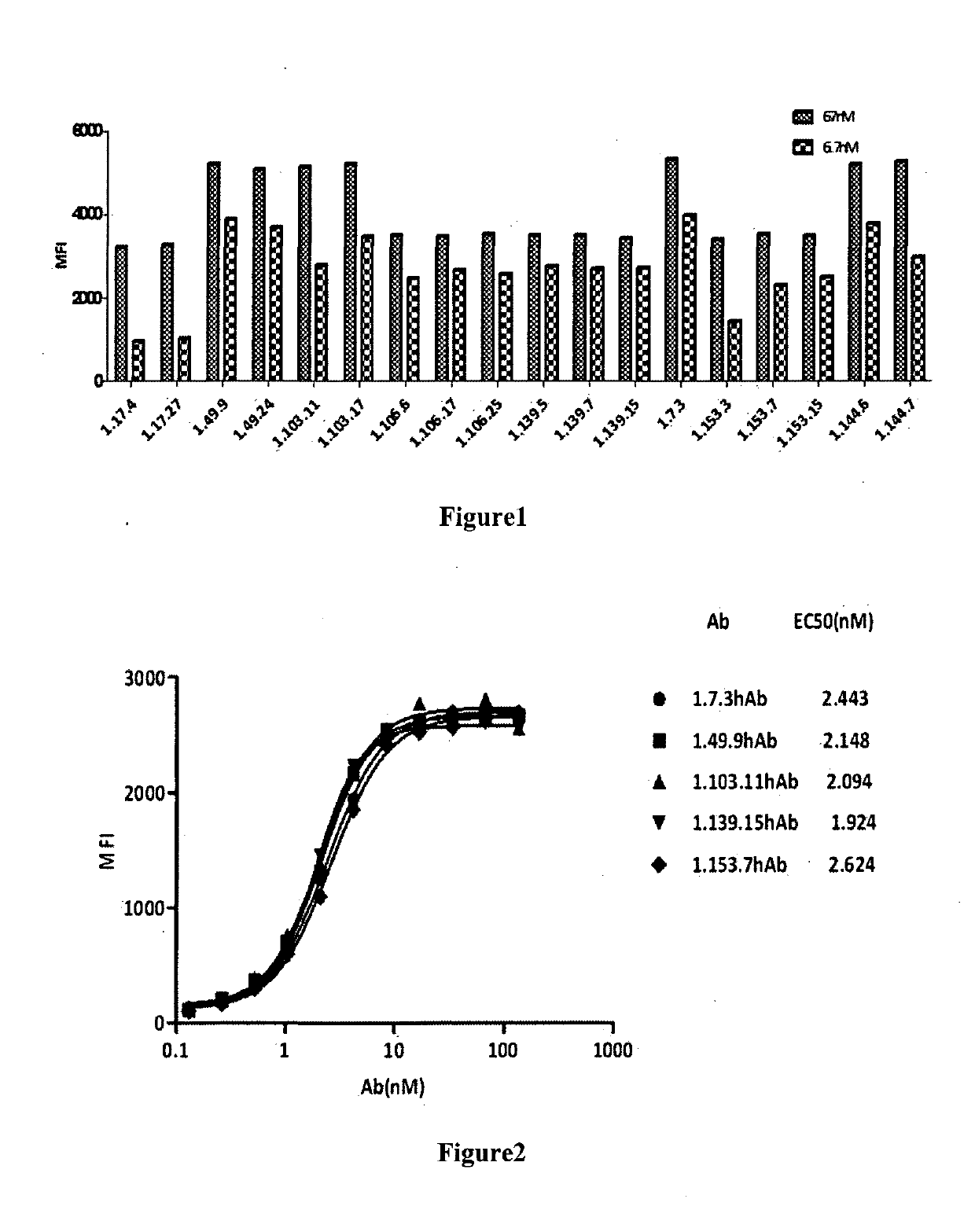 Novel Anti-pd-1 antibodies