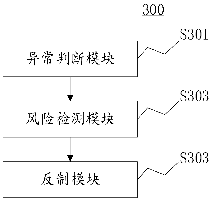 Self-adaptive anti-crawling method and system based on abnormal behavior detection