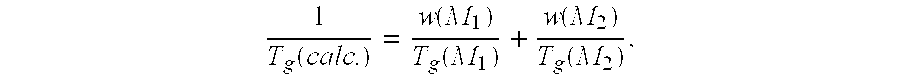 Aqueous copolymer dispersion and coating composition