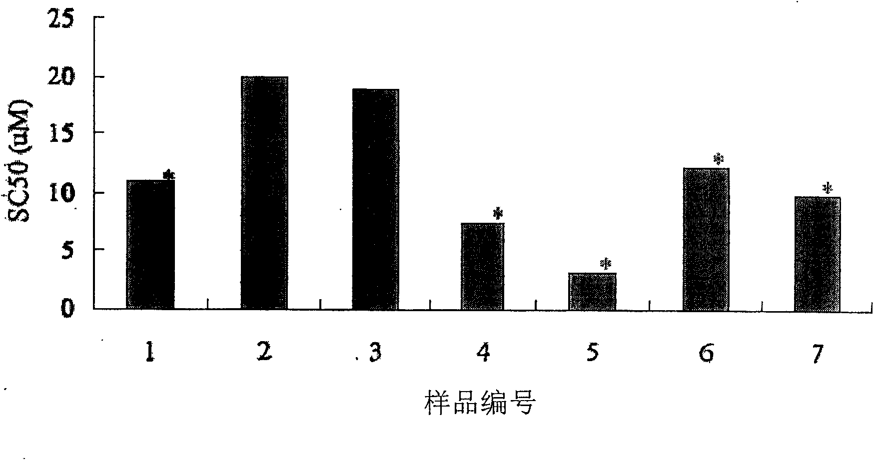 Active ingredients of camptosorus sibiricus, and extraction method and use of same